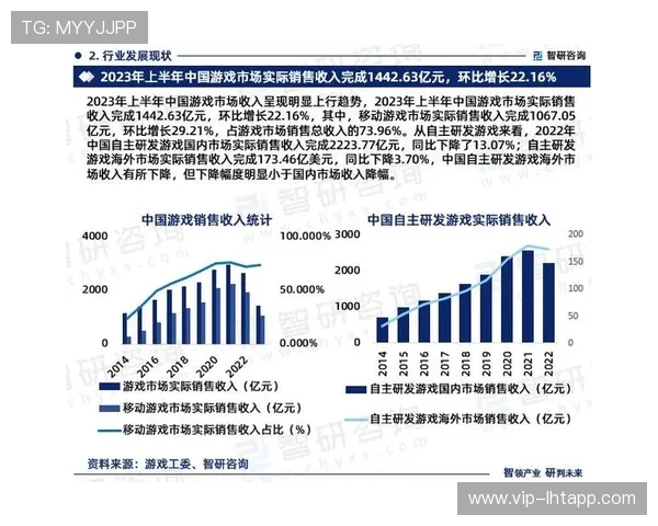 ag贵宾厅游戏中心行业发展趋势分析，助力企业持续创新与提升竞争力