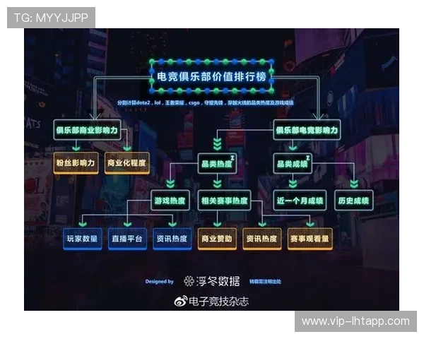 tt电竞俱乐部在电竞行业中的影响力与未来发展方向 tt电竞俱乐部在电竞行业中的影响力与未来发展方向