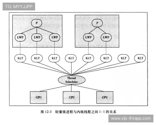 使用Java开发高交互性老虎机游戏的完整流程 使用Java开发高交互性老虎机游戏的完整流程